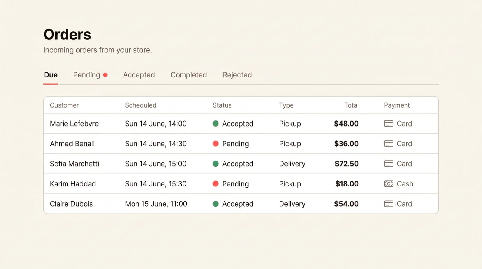 The Swaddra orders page: five orders with pickup times, statuses and totals